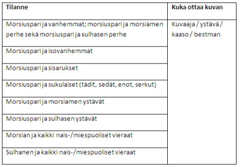 klryhmakuvat